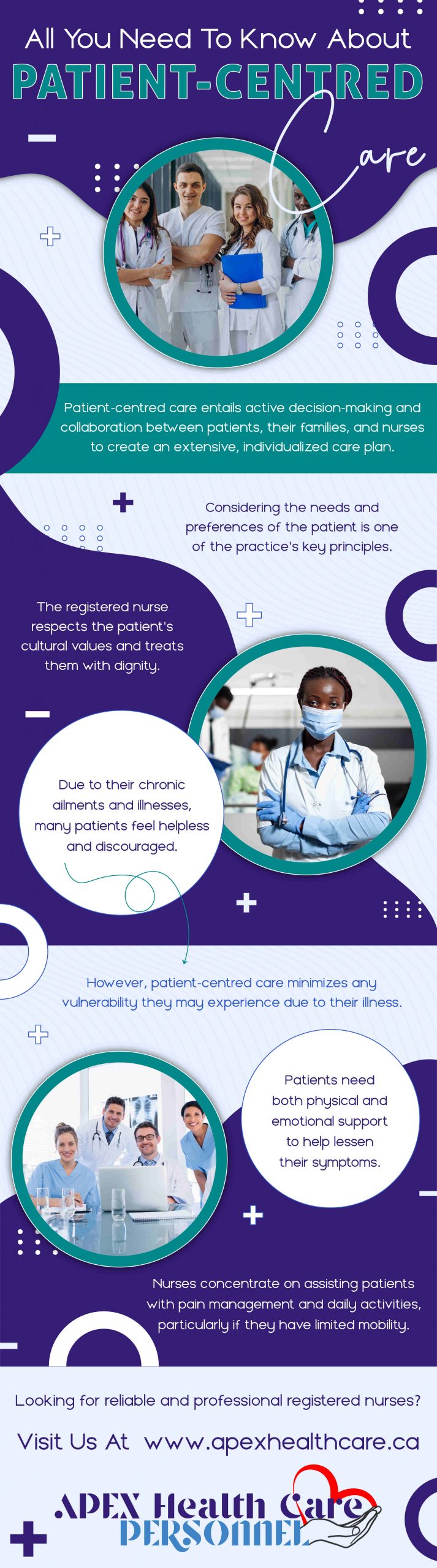 All You Need To Know About Patient - Centred Care 