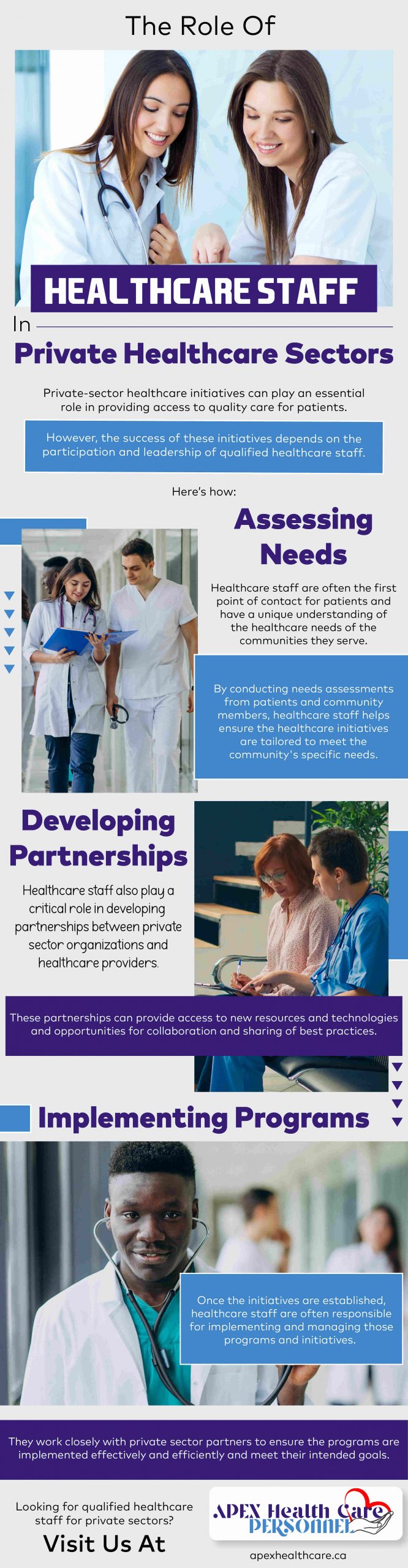 The Role Of Healthcare Staff In Private Healthcare Sectors